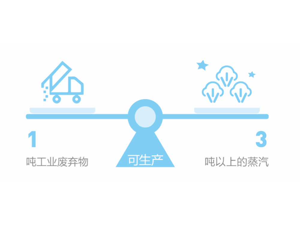 工业应用