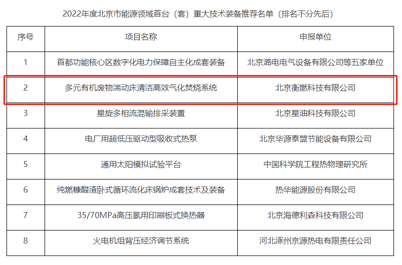 喜讯|北京衡燃再添首台（套）重大技术装备