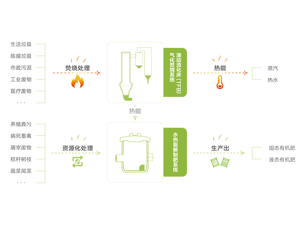 县域应用